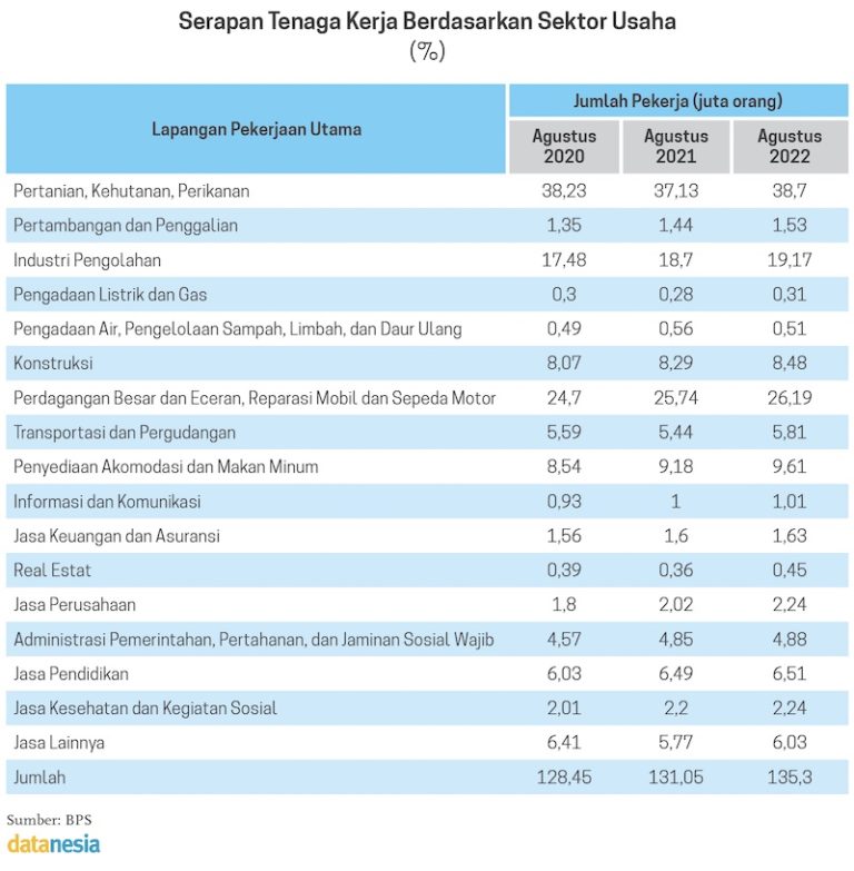 Peta Karakteristik Pengangguran Di Indonesia Datanesia