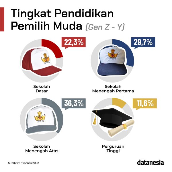 Pemilu 2024 Berebut Suara Pemilih Muda Datanesia