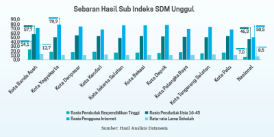 Sebaran SDM Unggul Tak Hanya Di Jawa - Datanesia