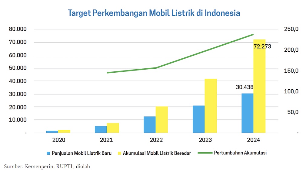 Tabel Penjualan Mobil Listrik Di Imagesee 4391