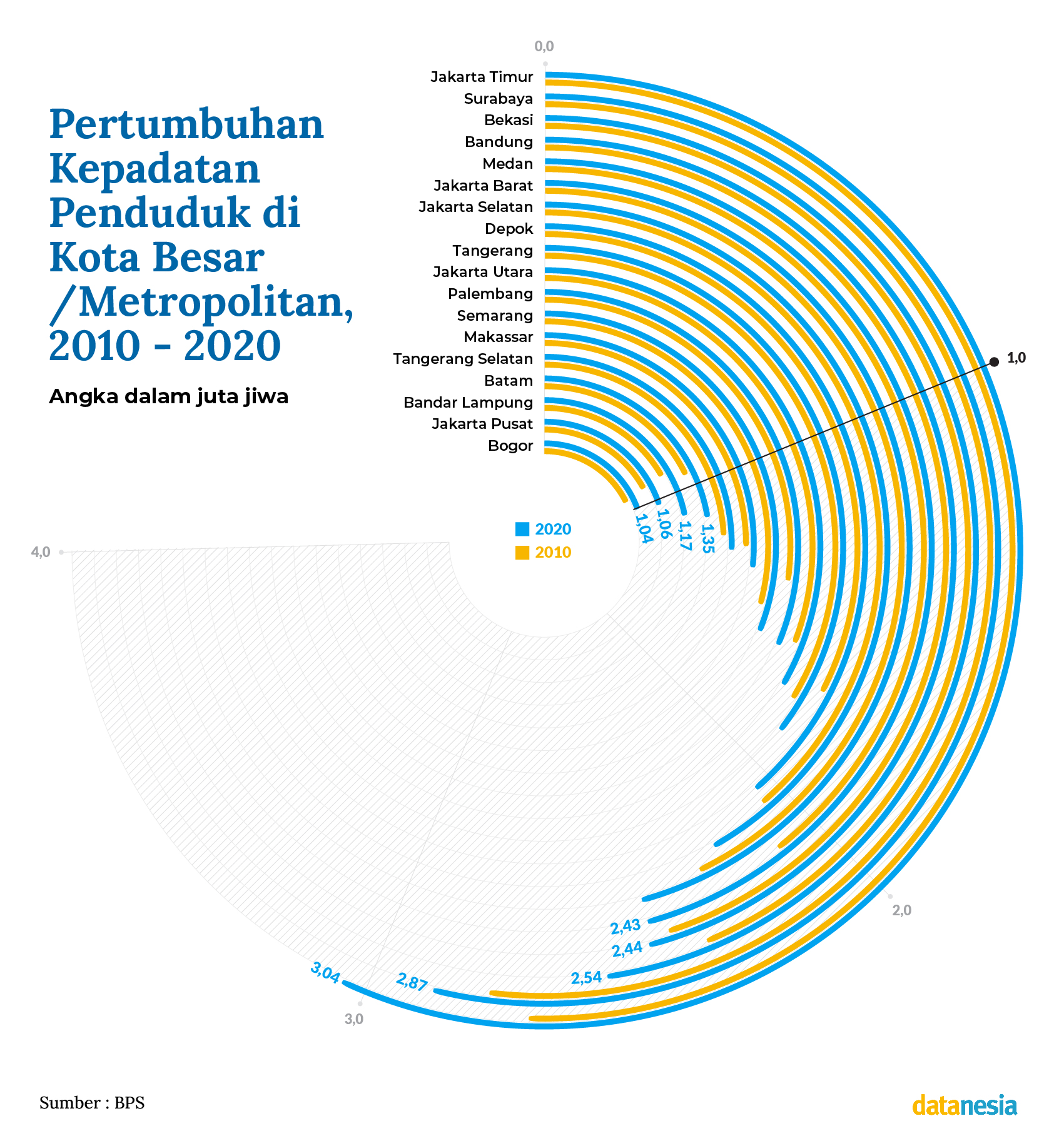 Contoh Surat Permintaan Jumlah Penduduk Jakarta 2022