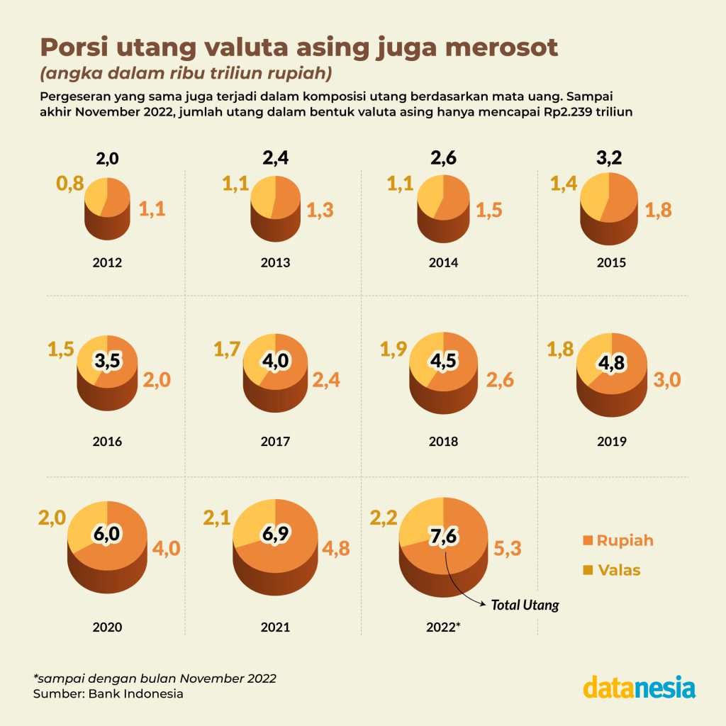 Membedah Utang Pemerintah - Datanesia