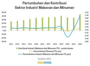 5 Perusahaan Makanan Dan Minuman Terbesar Di Indonesia - Datanesia