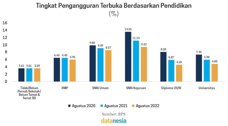 Peta Karakteristik Pengangguran Di Indonesia - Datanesia