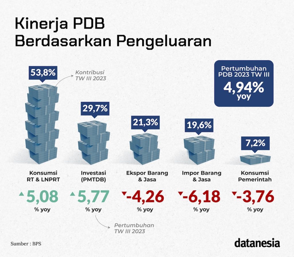 Investasi Di Tahun Politik - Datanesia