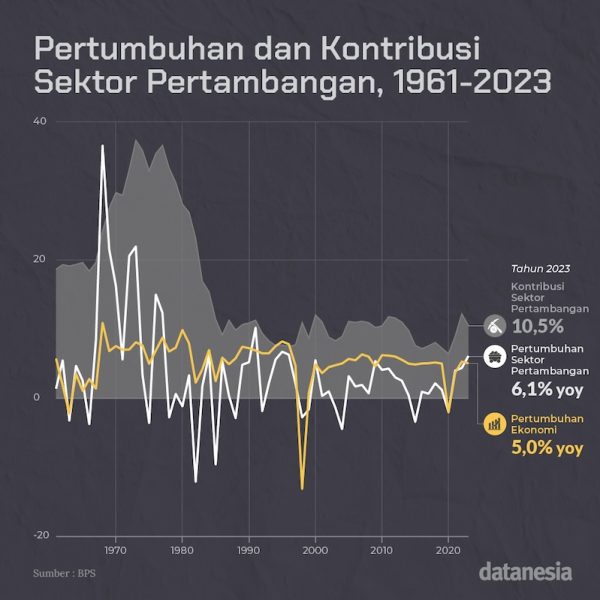 Catatan Merah Wilayah Tambang - Datanesia