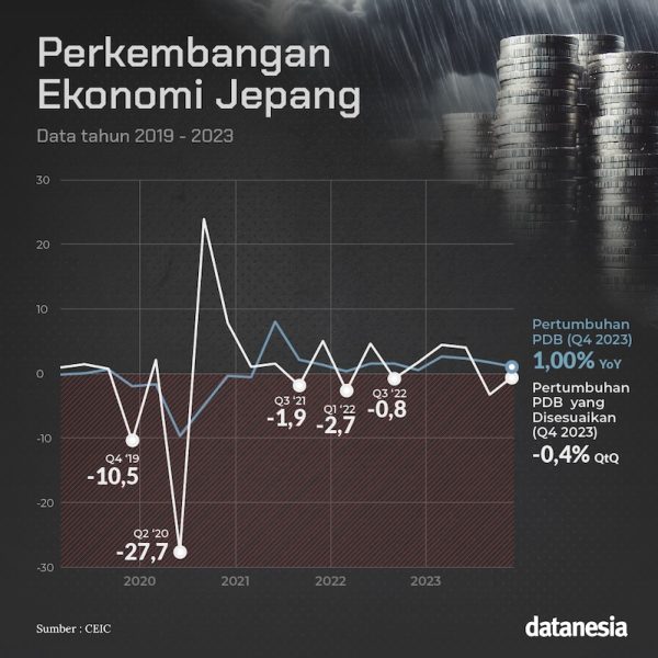 Rambatan Resesi Jepang Dan Inggris Datanesia